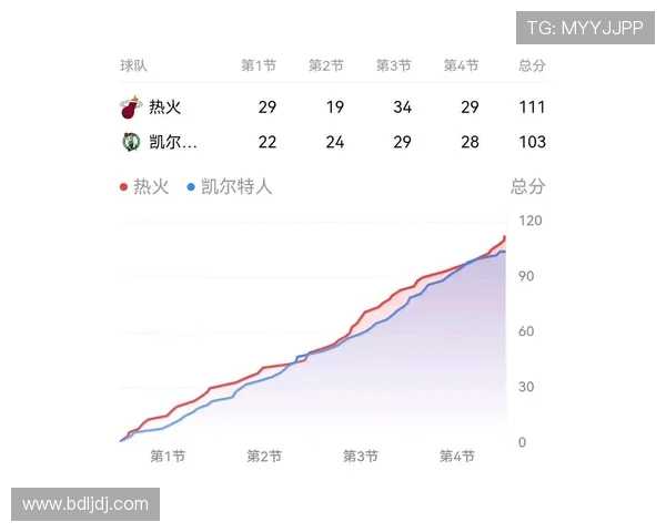 火箭被喷上热搜 年轻核心被高估